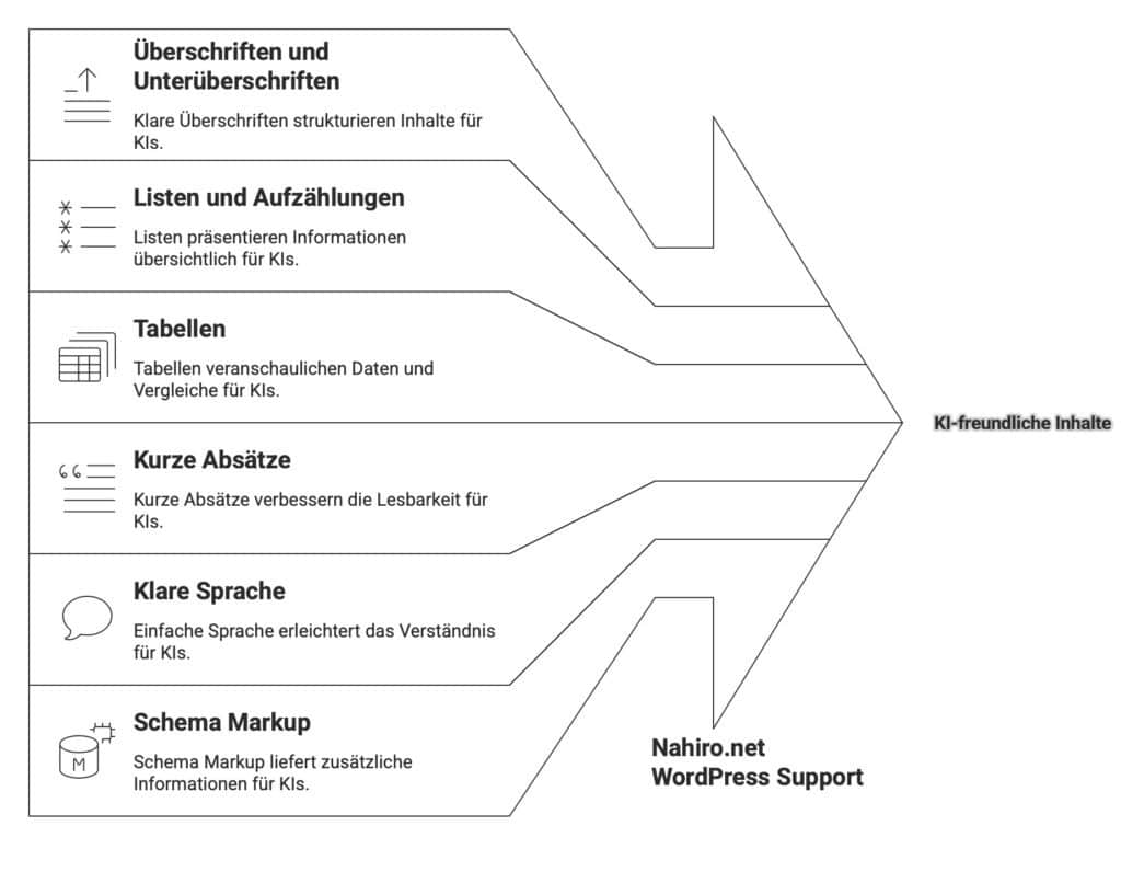 GEO-SEO und AI-Ranking im Juli 2025